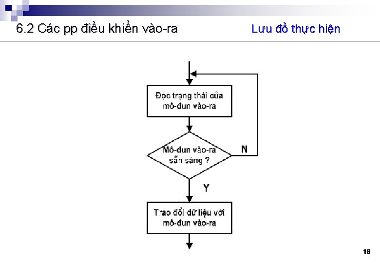 6. 2 Các pp điều khiển vào-ra Lưu đồ thực hiện 18 