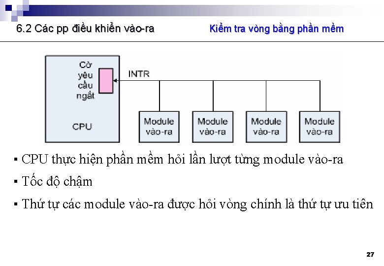 6. 2 Các pp điều khiển vào-ra Kiểm tra vòng bằng phần mềm ▪