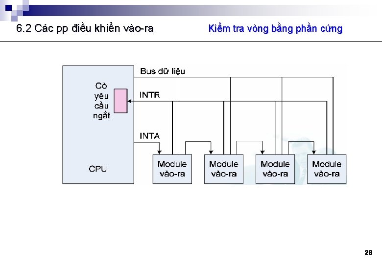 6. 2 Các pp điều khiển vào-ra Kiểm tra vòng bằng phần cứng 28