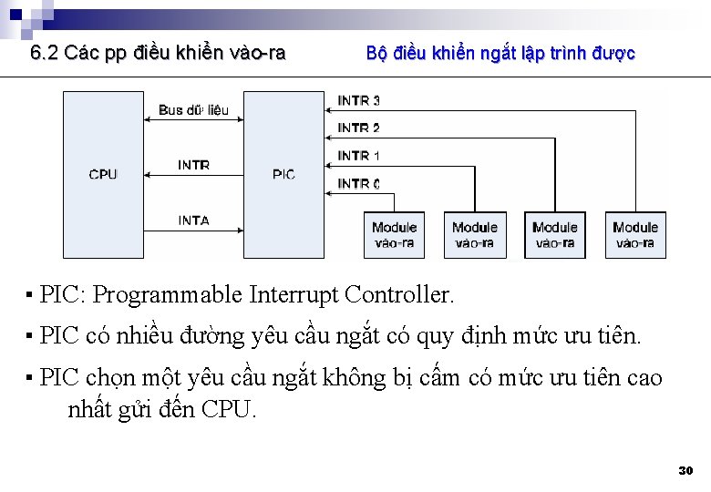 6. 2 Các pp điều khiển vào-ra Bộ điều khiển ngắt lập trình được