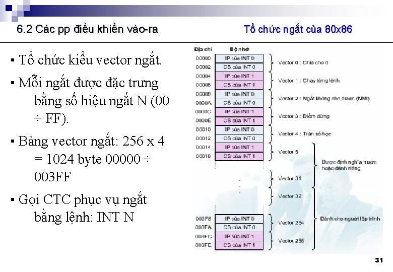 6. 2 Các pp điều khiển vào-ra Tổ chức ngắt của 80 x 86