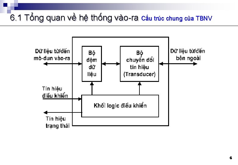 6. 1 Tổng quan về hệ thống vào-ra Cấu trúc chung của TBNV 6