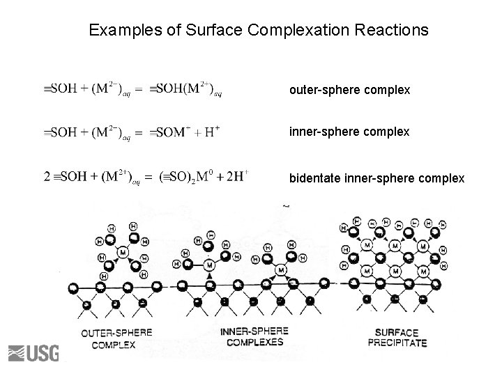 Examples of Surface Complexation Reactions outer-sphere complex inner-sphere complex bidentate inner-sphere complex 