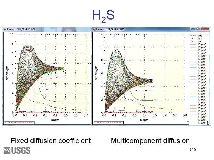 H 2 S Fixed diffusion coefficient Multicomponent diffusion 146 