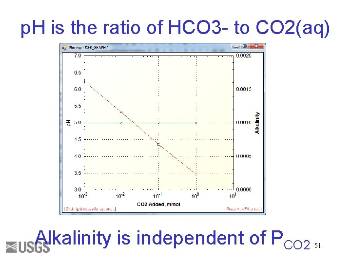 p. H is the ratio of HCO 3 - to CO 2(aq) Alkalinity is