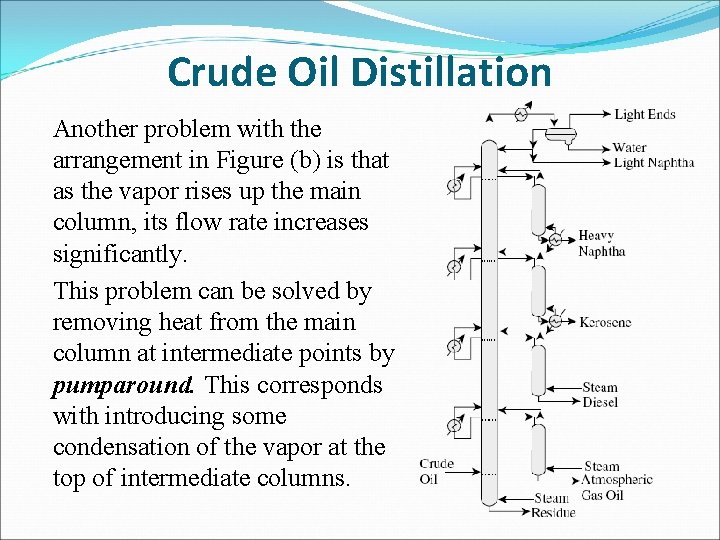 Crude Oil Distillation Another problem with the arrangement in Figure (b) is that as