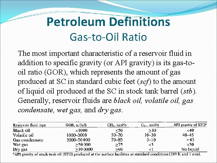 Petroleum Definitions Gas-to-Oil Ratio The most important characteristic of a reservoir fluid in addition