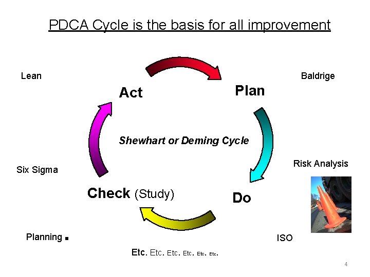 PDCA Cycle is the basis for all improvement Lean Baldrige Act Plan Shewhart or