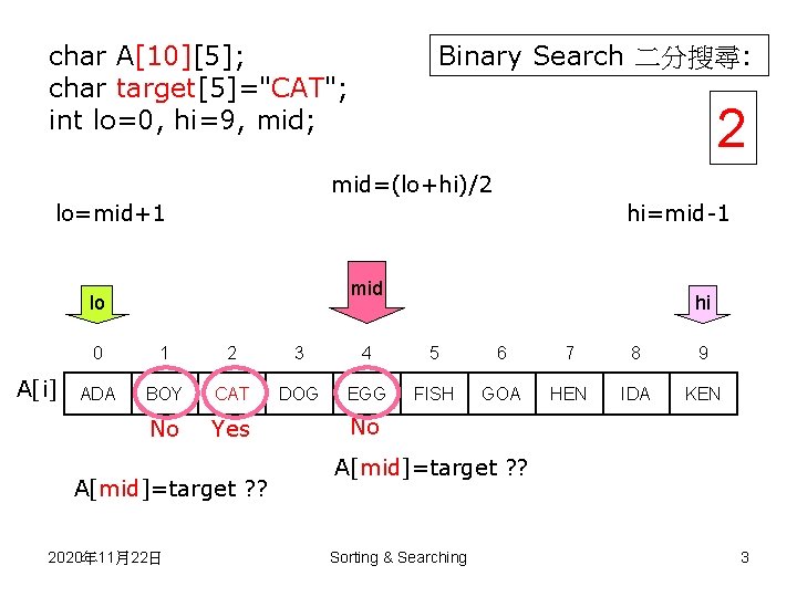 Binary Search 二分搜尋: char A[10][5]; char target[5]="CAT"; int lo=0, hi=9, mid; 2 mid=(lo+hi)/2 lo=mid+1