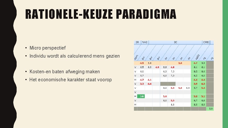 RATIONELE-KEUZE PARADIGMA • Micro perspectief • Individu wordt als calculerend mens gezien • Kosten-en