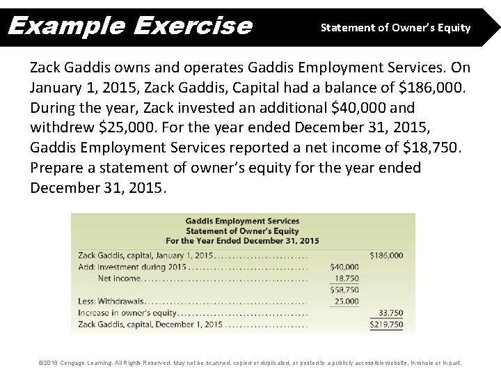 Example Exercise Statement of Owner’s Equity Zack Gaddis owns and operates Gaddis Employment Services.