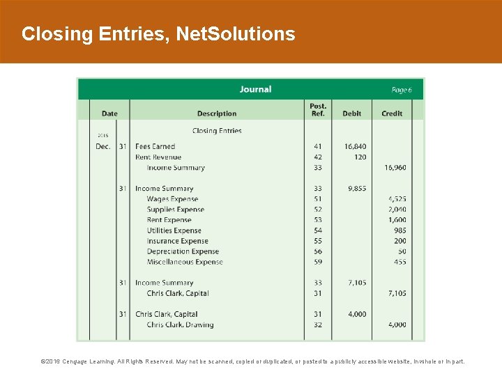 Closing Entries, Net. Solutions © 2016 Cengage Learning. All Rights Reserved. May not be