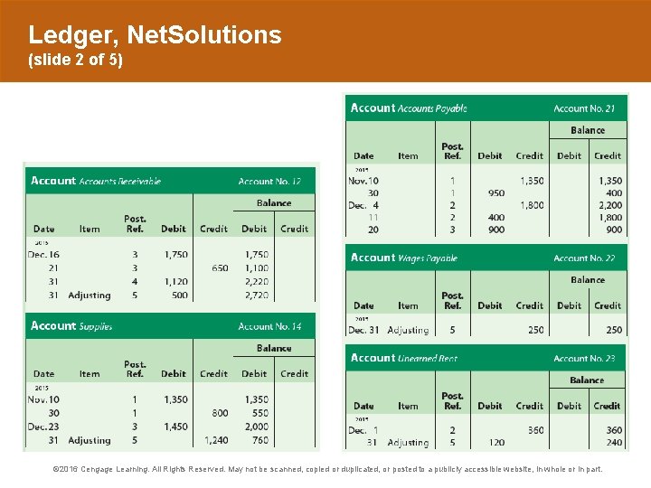 Ledger, Net. Solutions (slide 2 of 5) © 2016 Cengage Learning. All Rights Reserved.