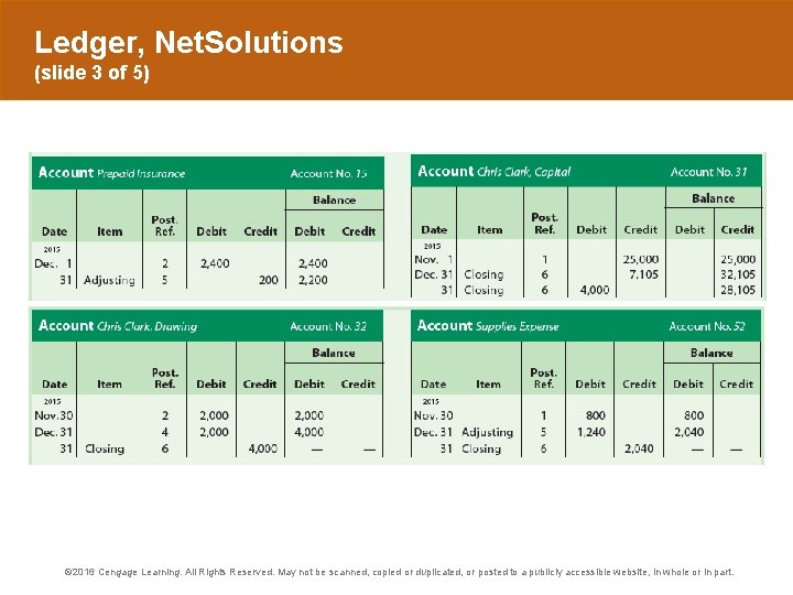 Ledger, Net. Solutions (slide 3 of 5) © 2016 Cengage Learning. All Rights Reserved.