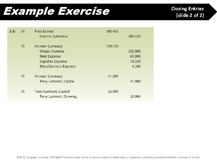 Example Exercise Closing Entries (slide 2 of 2) © 2016 Cengage Learning. All Rights
