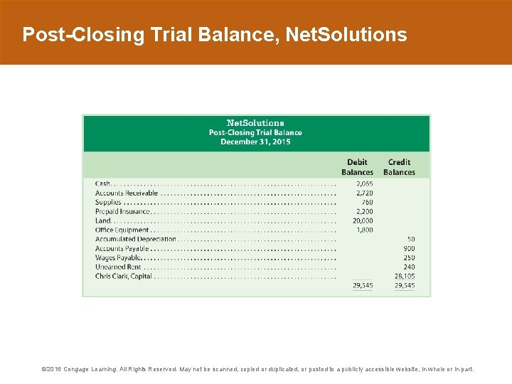 Post-Closing Trial Balance, Net. Solutions © 2016 Cengage Learning. All Rights Reserved. May not