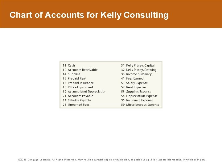 Chart of Accounts for Kelly Consulting © 2016 Cengage Learning. All Rights Reserved. May