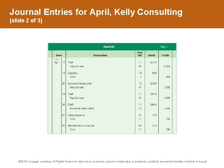 Journal Entries for April, Kelly Consulting (slide 2 of 3) © 2016 Cengage Learning.