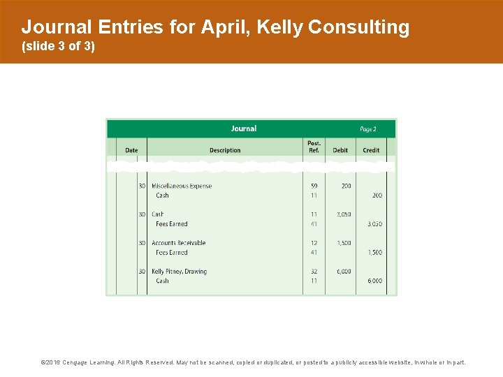 Journal Entries for April, Kelly Consulting (slide 3 of 3) © 2016 Cengage Learning.
