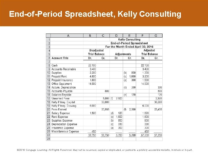 End-of-Period Spreadsheet, Kelly Consulting © 2016 Cengage Learning. All Rights Reserved. May not be