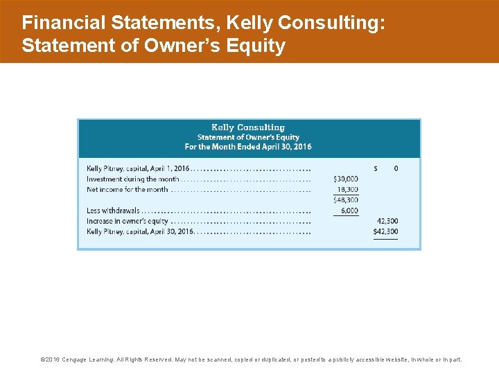 Financial Statements, Kelly Consulting: Statement of Owner’s Equity © 2016 Cengage Learning. All Rights