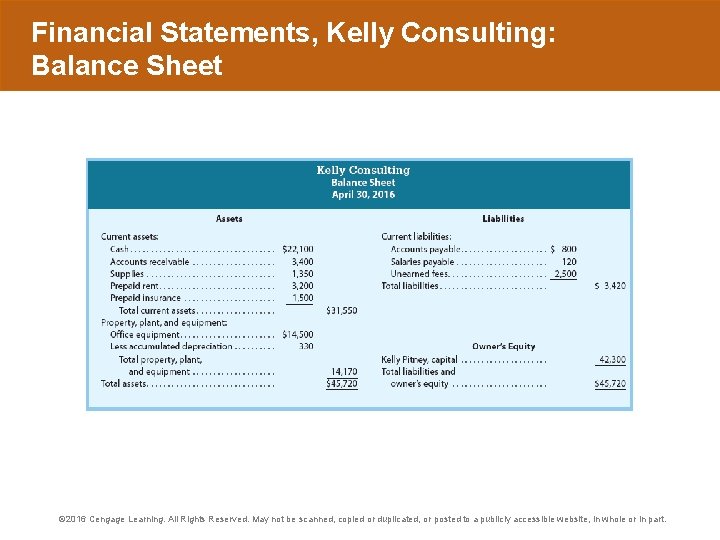 Financial Statements, Kelly Consulting: Balance Sheet © 2016 Cengage Learning. All Rights Reserved. May