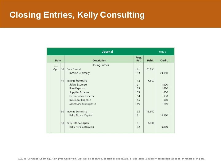 Closing Entries, Kelly Consulting © 2016 Cengage Learning. All Rights Reserved. May not be