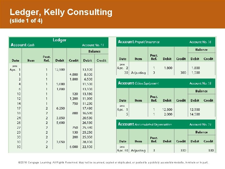 Ledger, Kelly Consulting (slide 1 of 4) © 2016 Cengage Learning. All Rights Reserved.