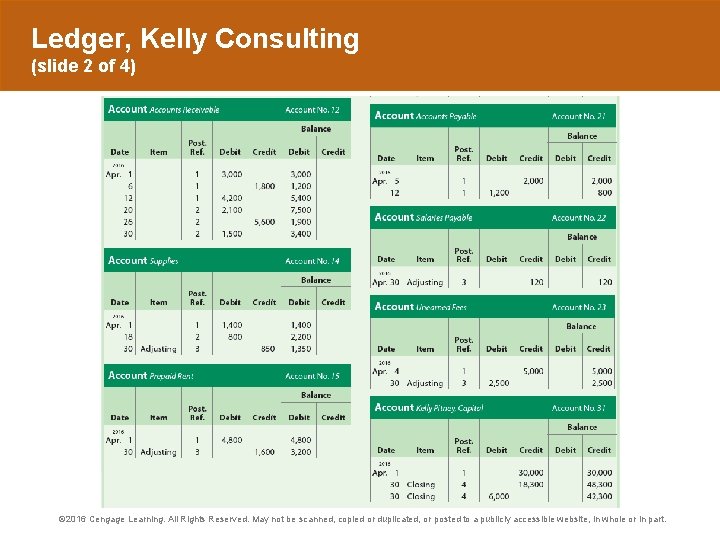 Ledger, Kelly Consulting (slide 2 of 4) © 2016 Cengage Learning. All Rights Reserved.