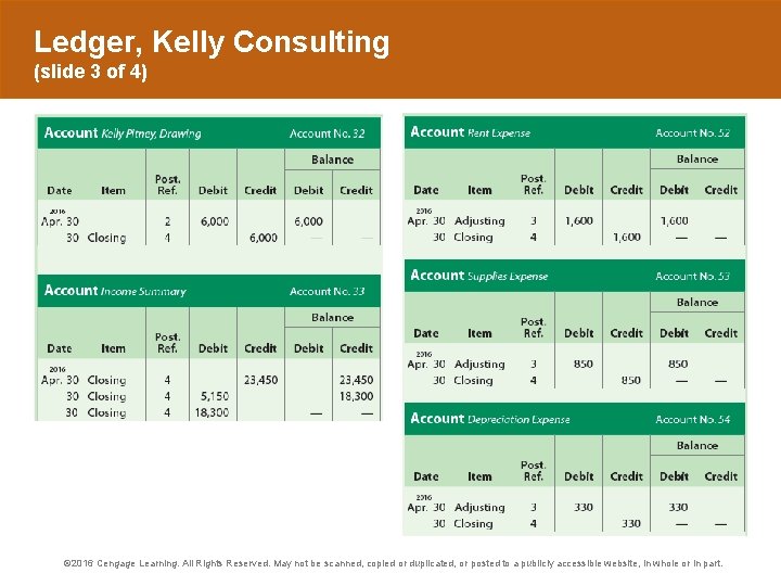 Ledger, Kelly Consulting (slide 3 of 4) © 2016 Cengage Learning. All Rights Reserved.