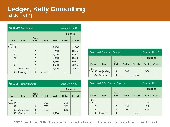 Ledger, Kelly Consulting (slide 4 of 4) © 2016 Cengage Learning. All Rights Reserved.
