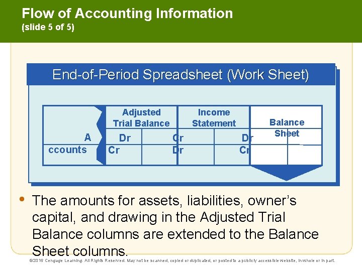Flow of Accounting Information (slide 5 of 5) End-of-Period Spreadsheet (Work Sheet) Adjusted Trial