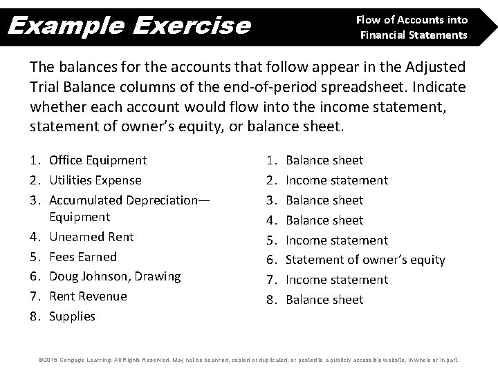 Example Exercise Flow of Accounts into Financial Statements The balances for the accounts that