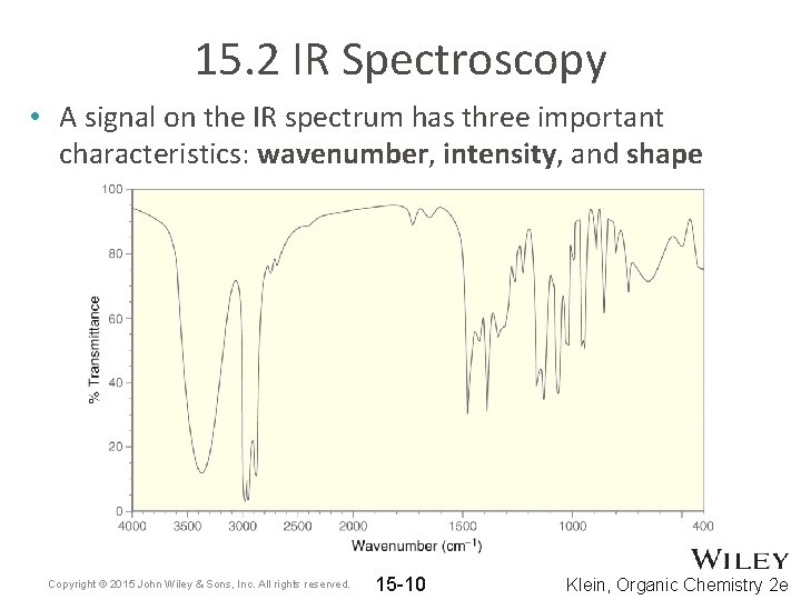 15. 2 IR Spectroscopy • A signal on the IR spectrum has three important