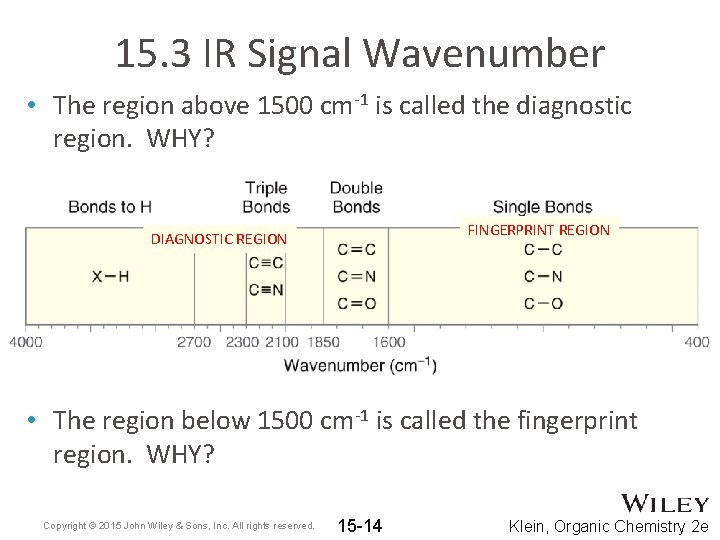 15. 3 IR Signal Wavenumber • The region above 1500 cm-1 is called the