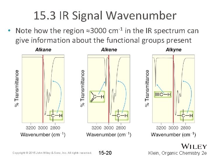 15. 3 IR Signal Wavenumber • Note how the region ≈3000 cm-1 in the