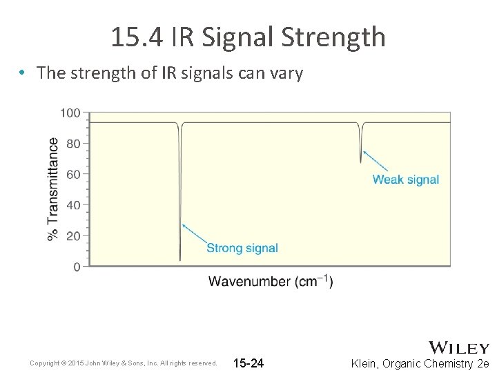 15. 4 IR Signal Strength • The strength of IR signals can vary Copyright
