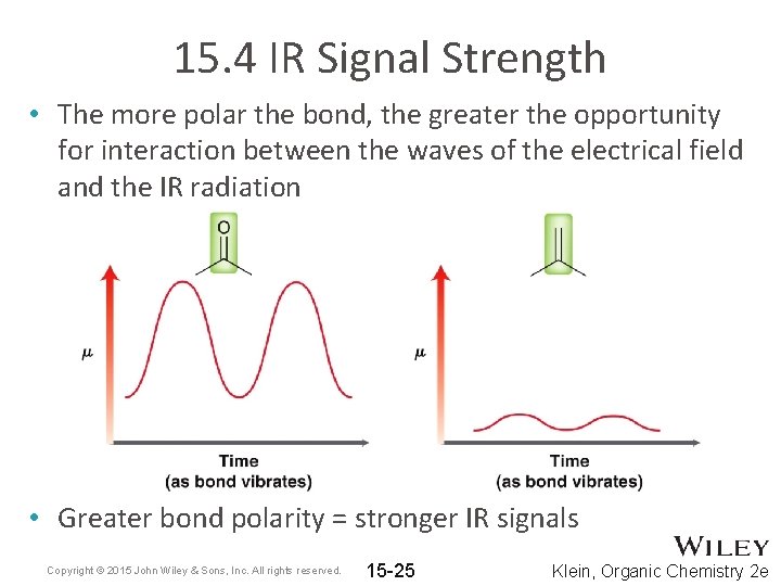 15. 4 IR Signal Strength • The more polar the bond, the greater the