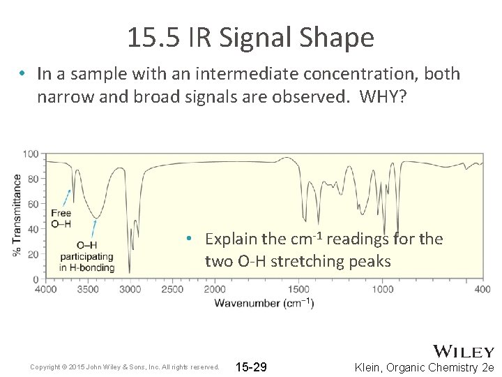 15. 5 IR Signal Shape • In a sample with an intermediate concentration, both