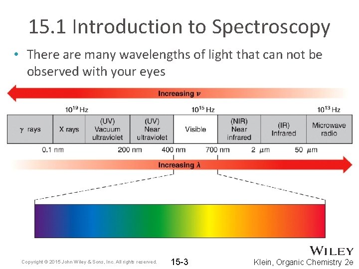 15. 1 Introduction to Spectroscopy • There are many wavelengths of light that can