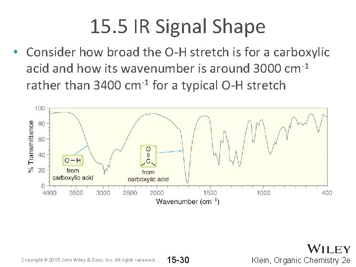 15. 5 IR Signal Shape • Consider how broad the O-H stretch is for