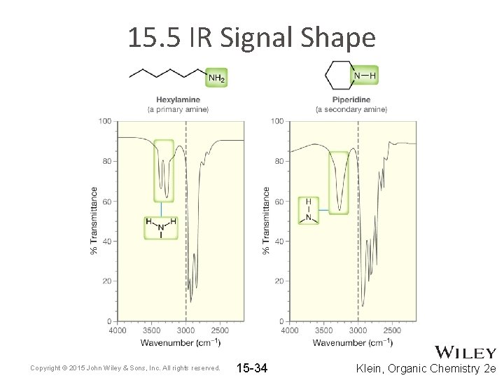 15. 5 IR Signal Shape Copyright © 2015 John Wiley & Sons, Inc. All