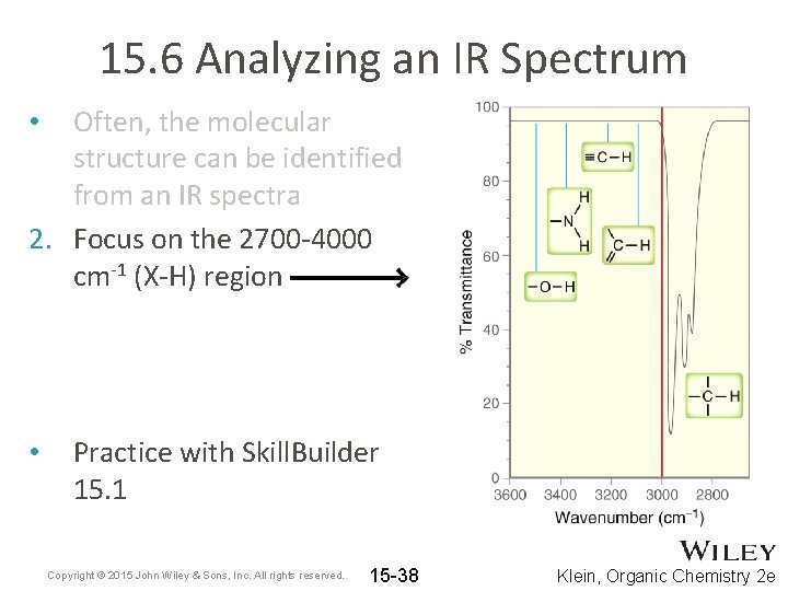 15. 6 Analyzing an IR Spectrum Often, the molecular structure can be identified from