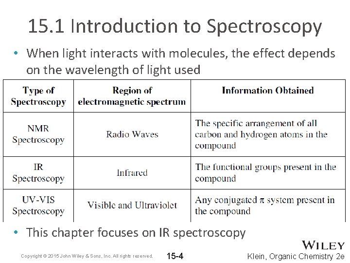 15. 1 Introduction to Spectroscopy • When light interacts with molecules, the effect depends