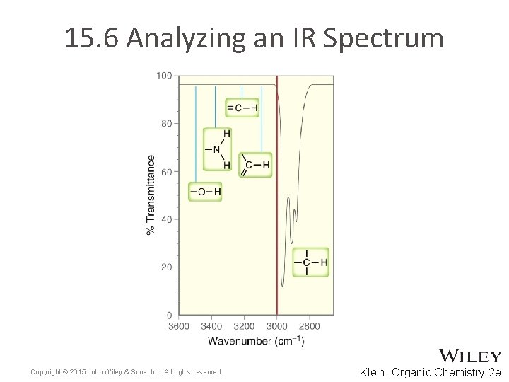 15. 6 Analyzing an IR Spectrum Copyright © 2015 John Wiley & Sons, Inc.