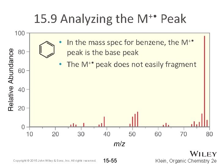 15. 9 Analyzing the M+ • Peak • In the mass spec for benzene,