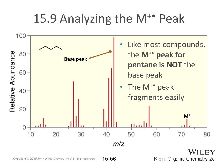 15. 9 Analyzing the M+ • Peak • Like most compounds, the M+ •