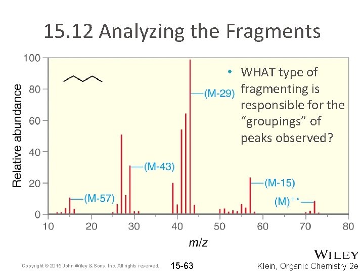 15. 12 Analyzing the Fragments • WHAT type of fragmenting is responsible for the