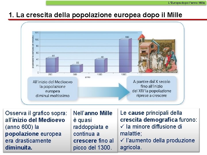 L’Europa dopo l’anno Mille 1. La crescita della popolazione europea dopo il Mille Osserva L’Europa dopo l’anno Mille 1. La crescita della popolazione europea dopo il Mille Osserva