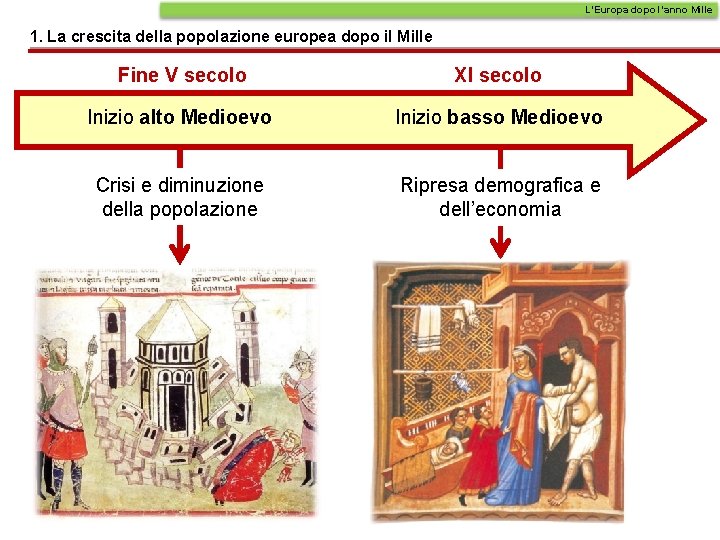 L’Europa dopo l’anno Mille 1. La crescita della popolazione europea dopo il Mille Fine L’Europa dopo l’anno Mille 1. La crescita della popolazione europea dopo il Mille Fine